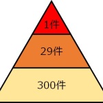 ハインリッヒの法則