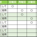 1週間の献立のお弁当への流用の関係を示した図表