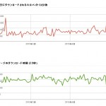 Google Search Consoleのダウンロードに関する情報