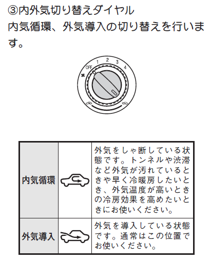 車のエアコン 内気循環と外気導入 普段はどちらを使えばいいの