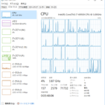 Windowsのタスクマネージャー