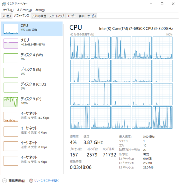 Windowsのタスクマネージャー