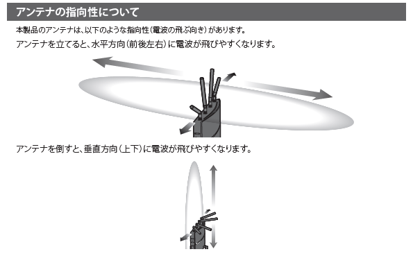 Wi-Fi(無線LAN)の電波が弱い・届かない・速度が遅い場合の対策