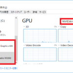 Intel社のHD Graphics 630とNVIDIA社のQuadro M2000のGPUを搭載したPCのタスクマネージャー