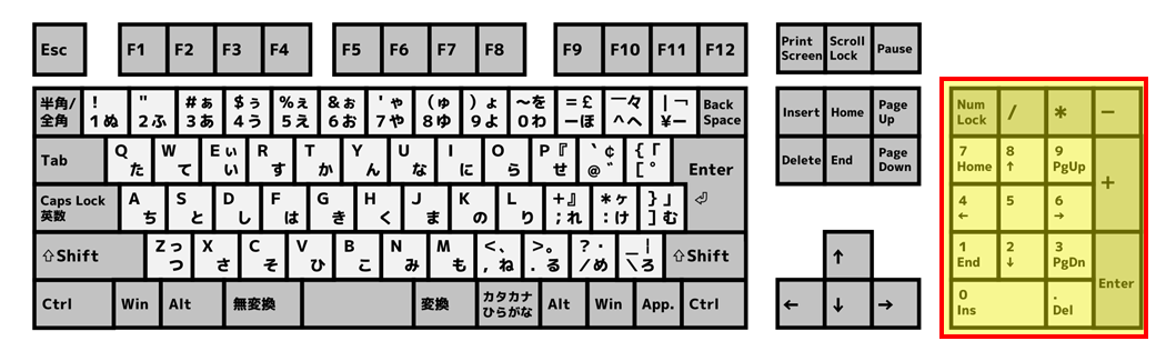 テンキー非搭載のノートpcやキーボード使用時にテンキーを追加する方法