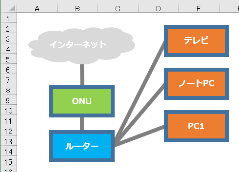 Excelで作った図や表を画像にしたり 初期設定の灰色罫線を消す方法