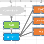 Excelの画像オブジェクトをすべて選択状態としている様子