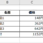Excelで作成した商品と価格(単位に円が表示されている状態)の一覧表