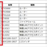 商品コード列に『00001』~『00011』と表示されている様子を示した図