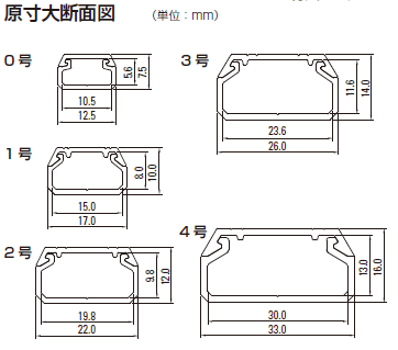 ケーブルモールを使ってlanケーブルやスピーカーケーブルを隠蔽配線する方法