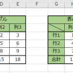 表をコピー&ペーストすることで、右側に表のコピーを作成した様子